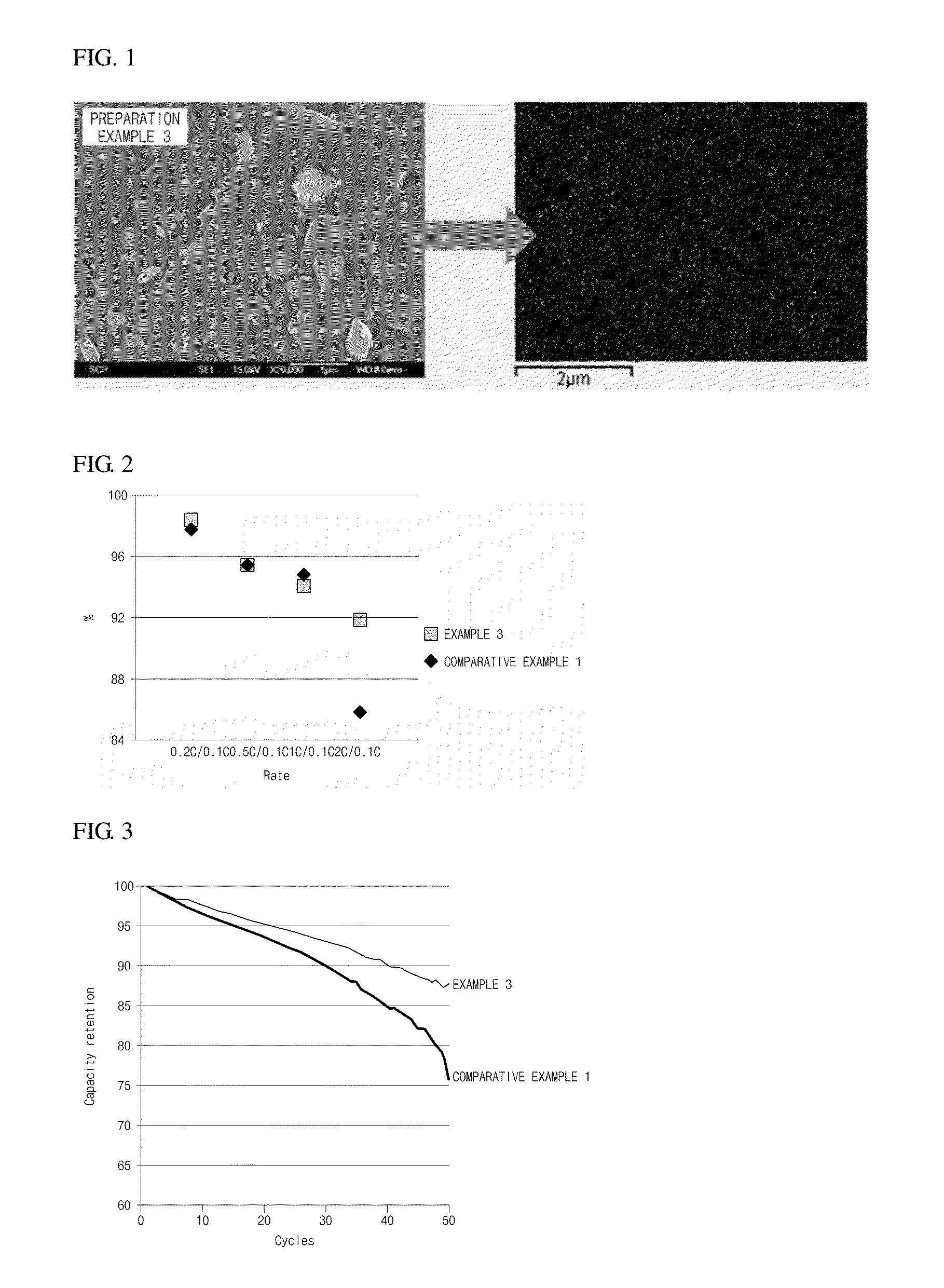 Positive electrode active material, method of preparing positive electrode active material, and lithium secondary battery using positive electrode active material