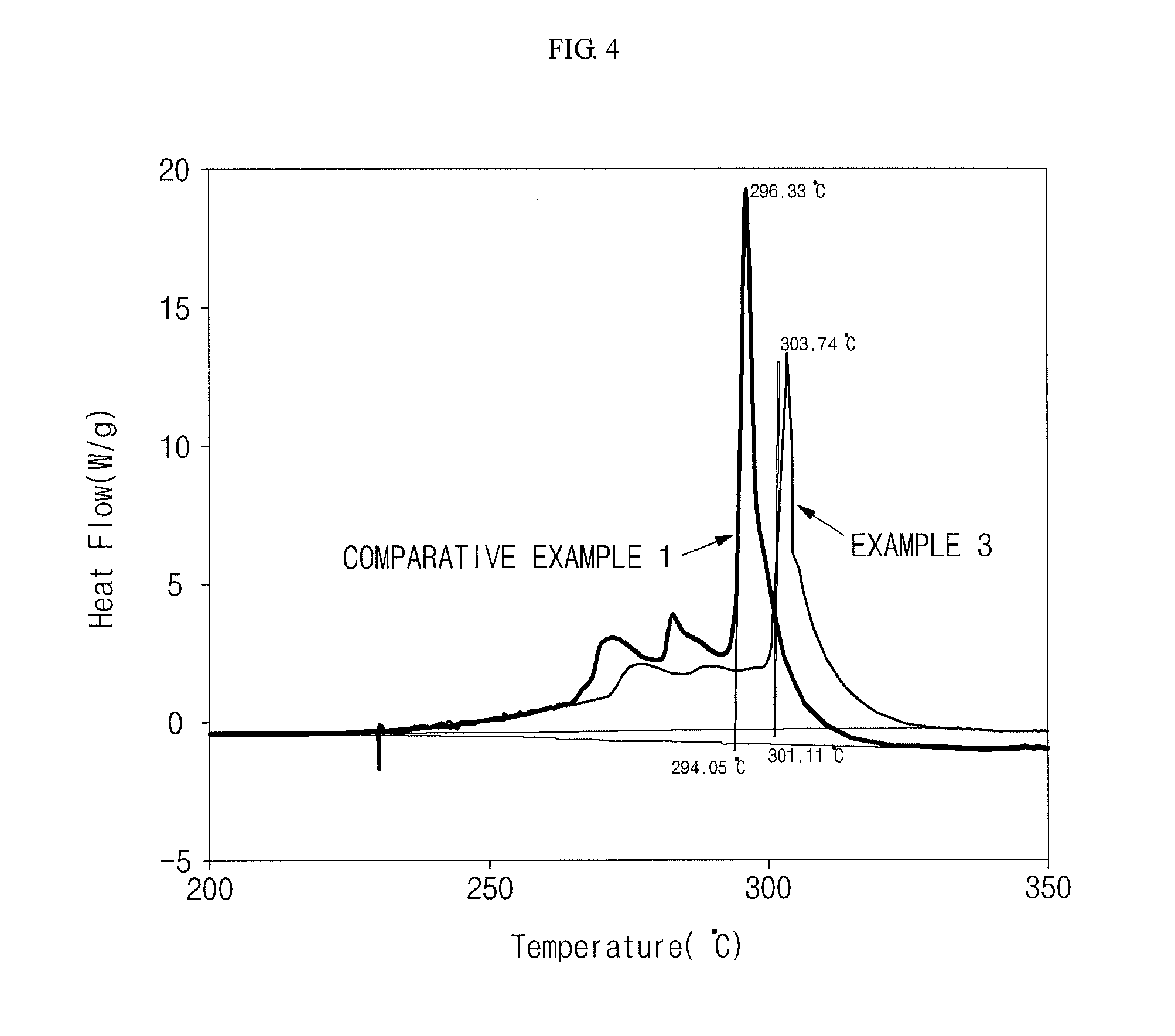 Positive electrode active material, method of preparing positive electrode active material, and lithium secondary battery using positive electrode active material