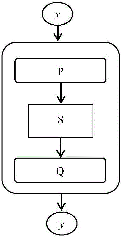 Method for encrypting white box password based on random permutation