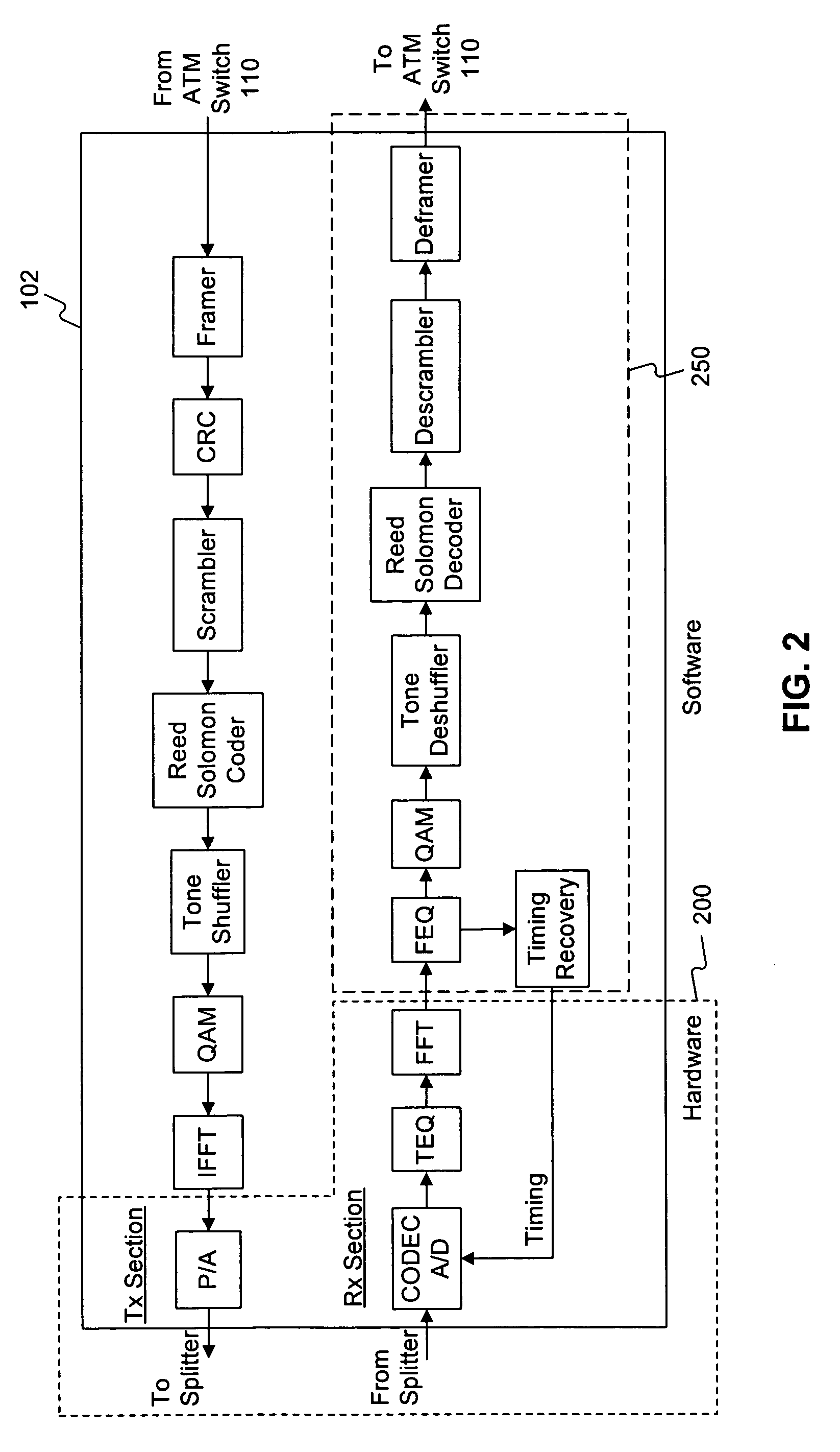 Automatic data CPU load reduction in a host-signal processing (HSP) based ADSL modem