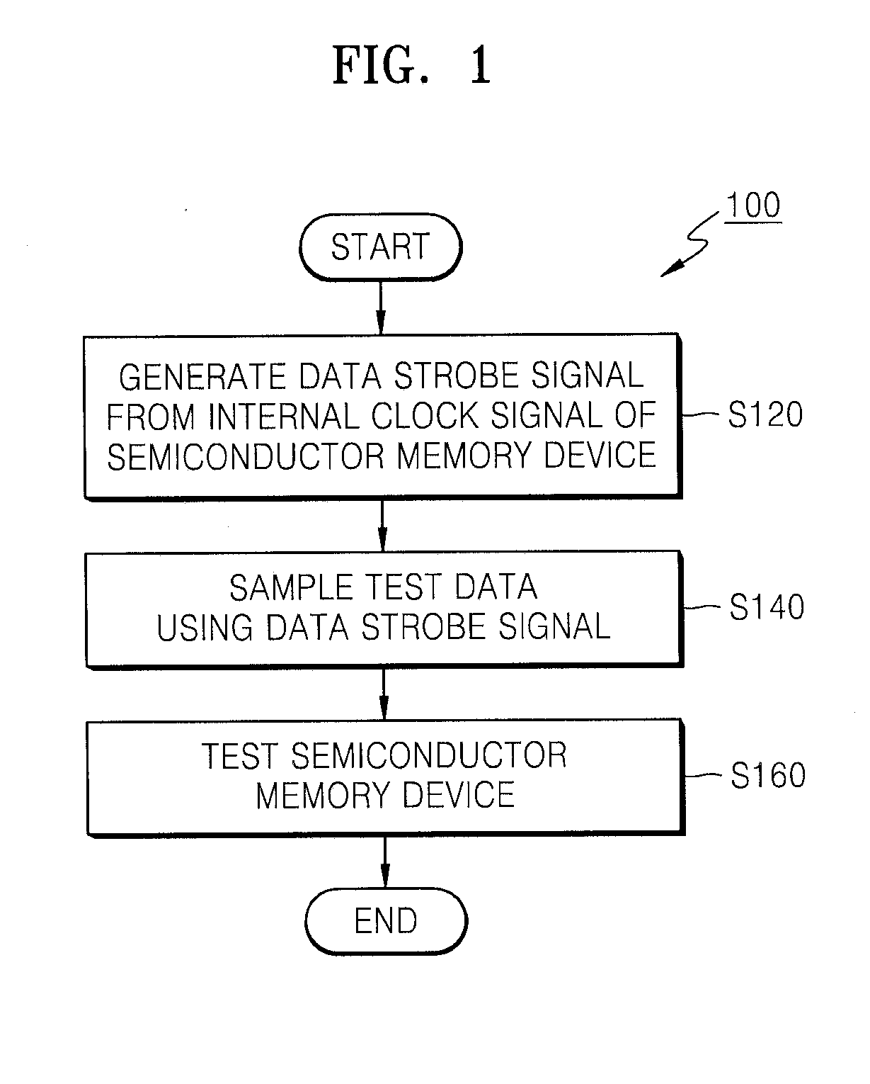 Method and system for testing semiconductor memory device using internal clock signal of semiconductor memory device as data strobe signal