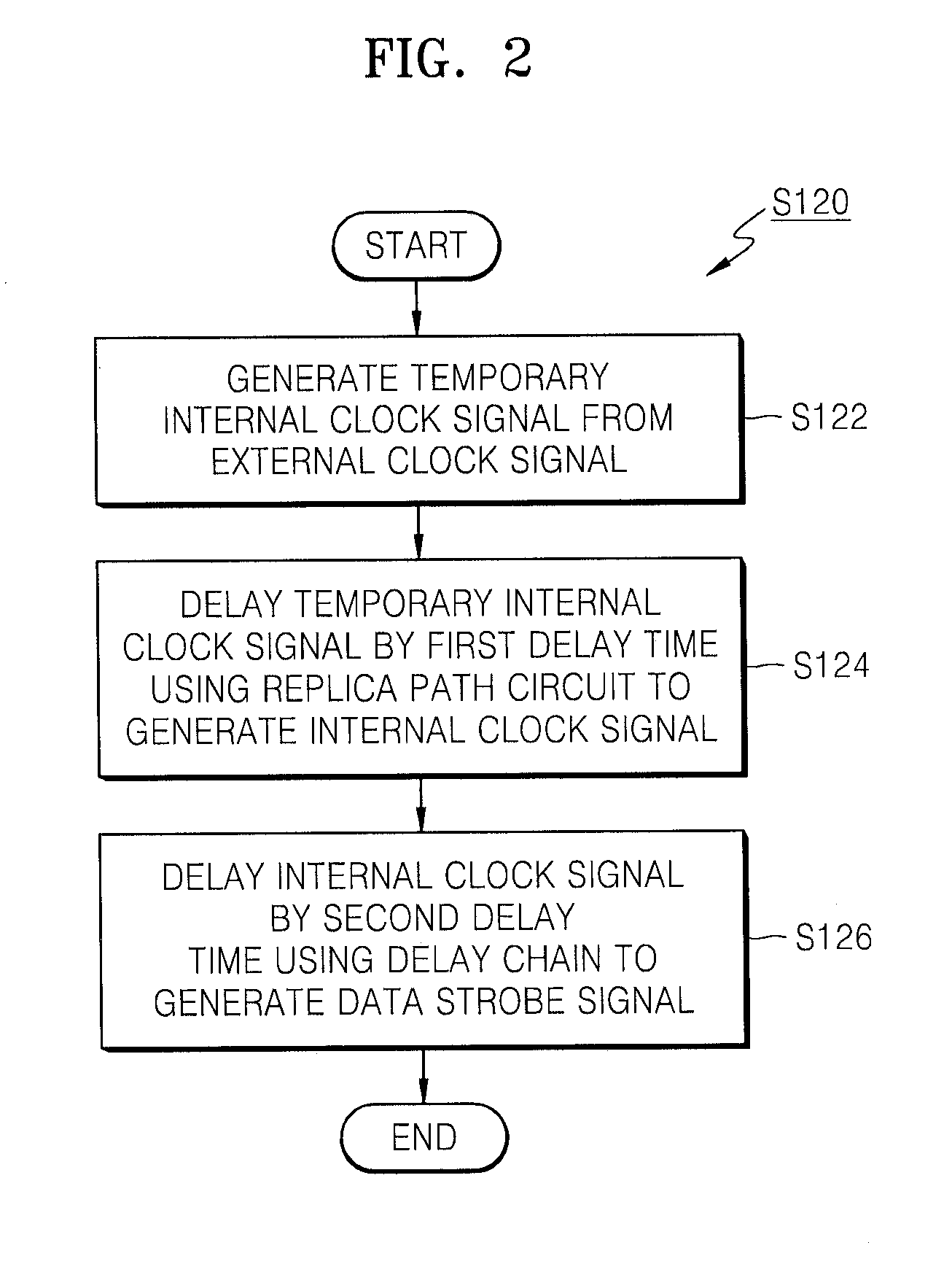 Method and system for testing semiconductor memory device using internal clock signal of semiconductor memory device as data strobe signal