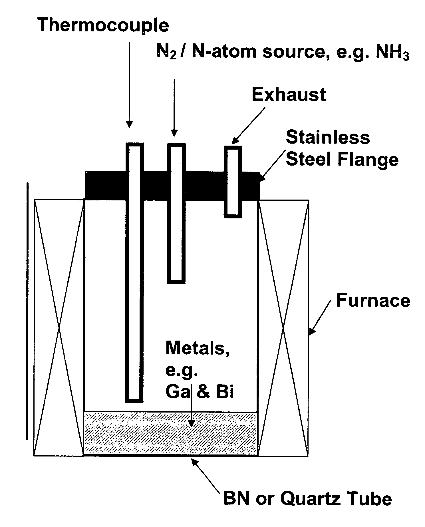 Method of making Group III nitrides