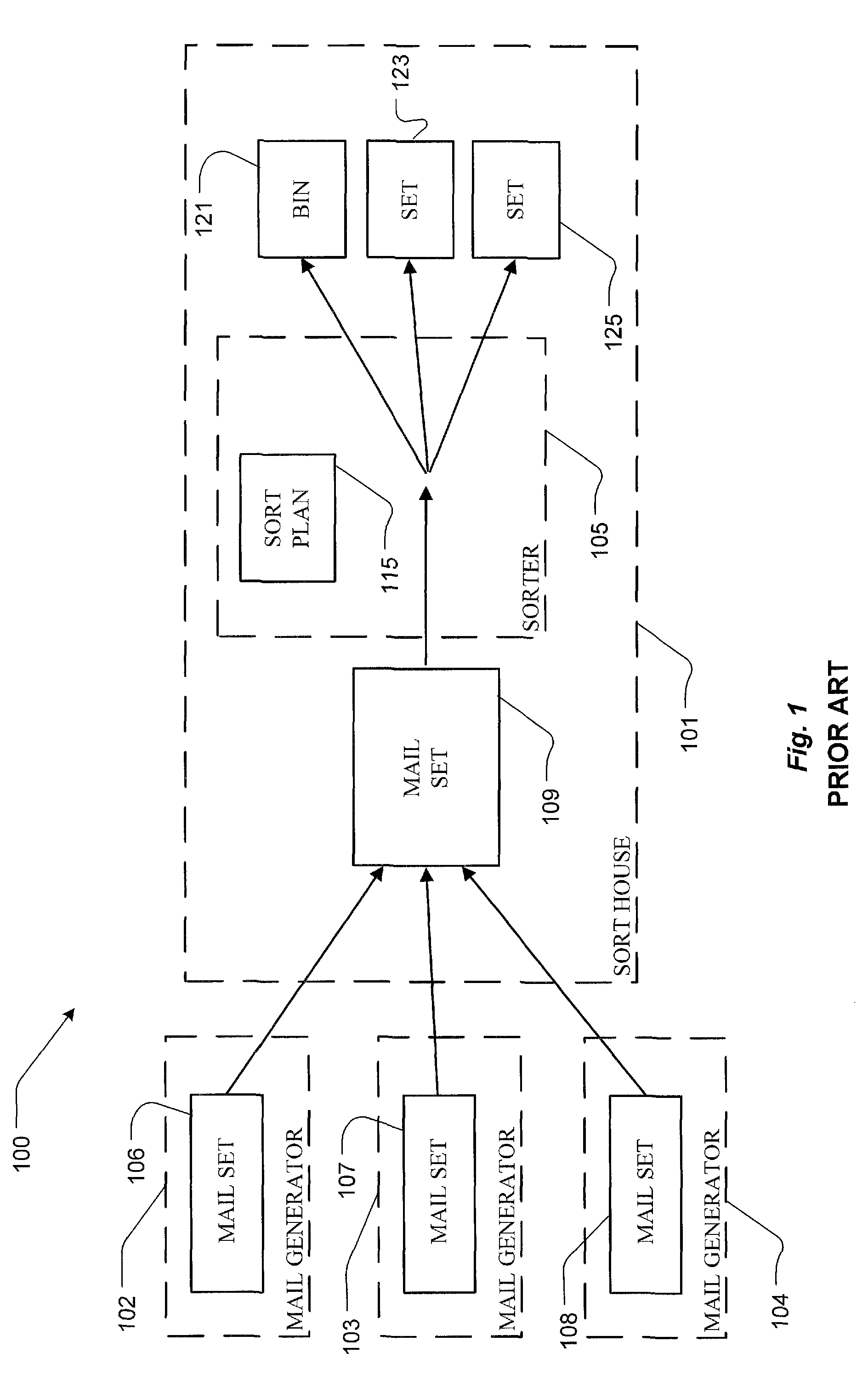 System and method for optimizing a mail document sorting machine