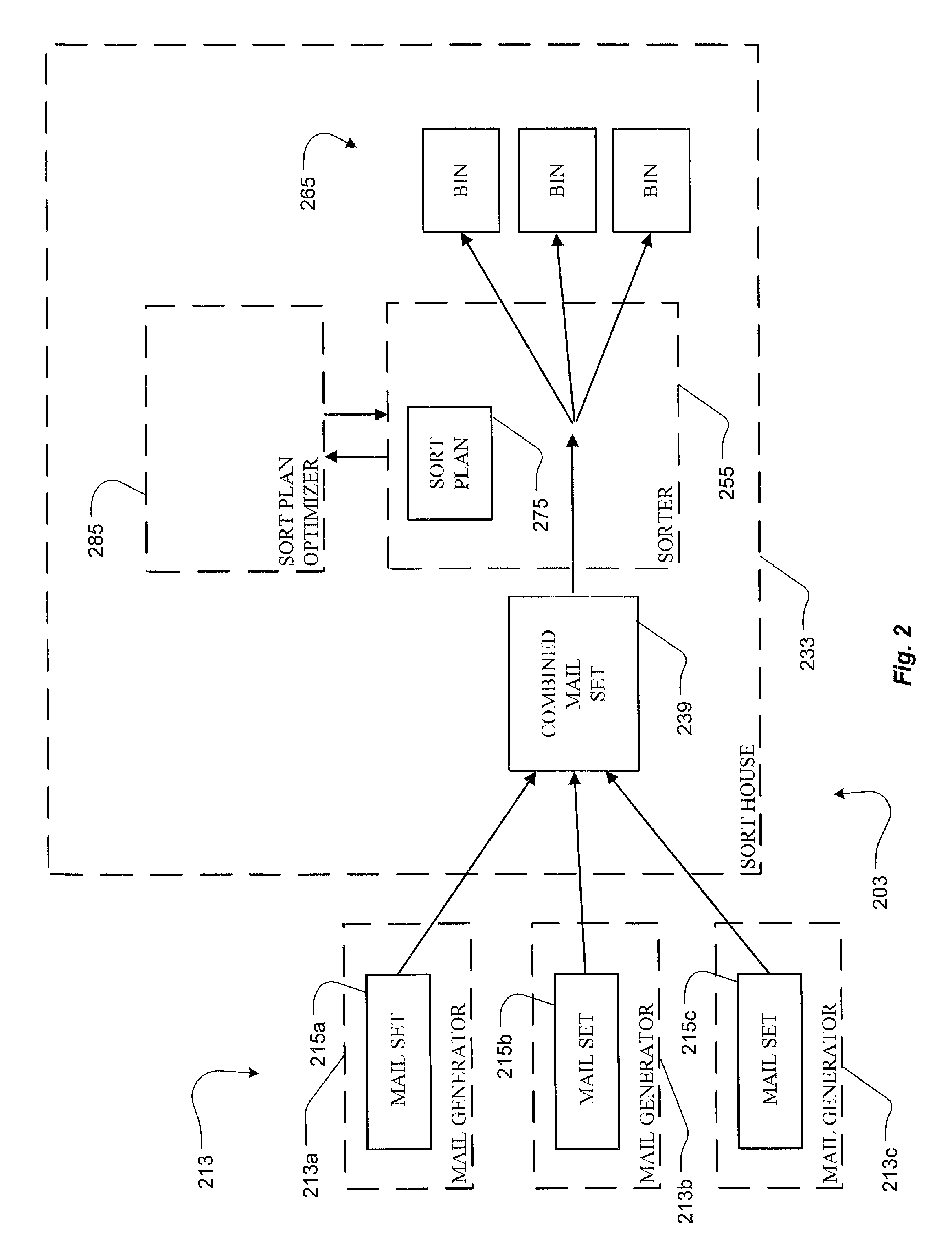 System and method for optimizing a mail document sorting machine