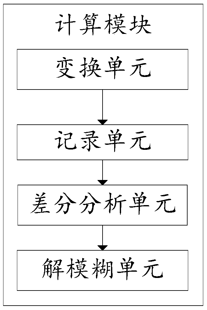 A method and system for calculating the micro-movement period of a highly maneuvering target