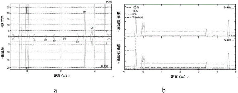 Nondestructive testing structure for submarine pipe in tidal range zone, processing method and testing method