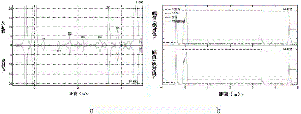 Nondestructive testing structure for submarine pipe in tidal range zone, processing method and testing method