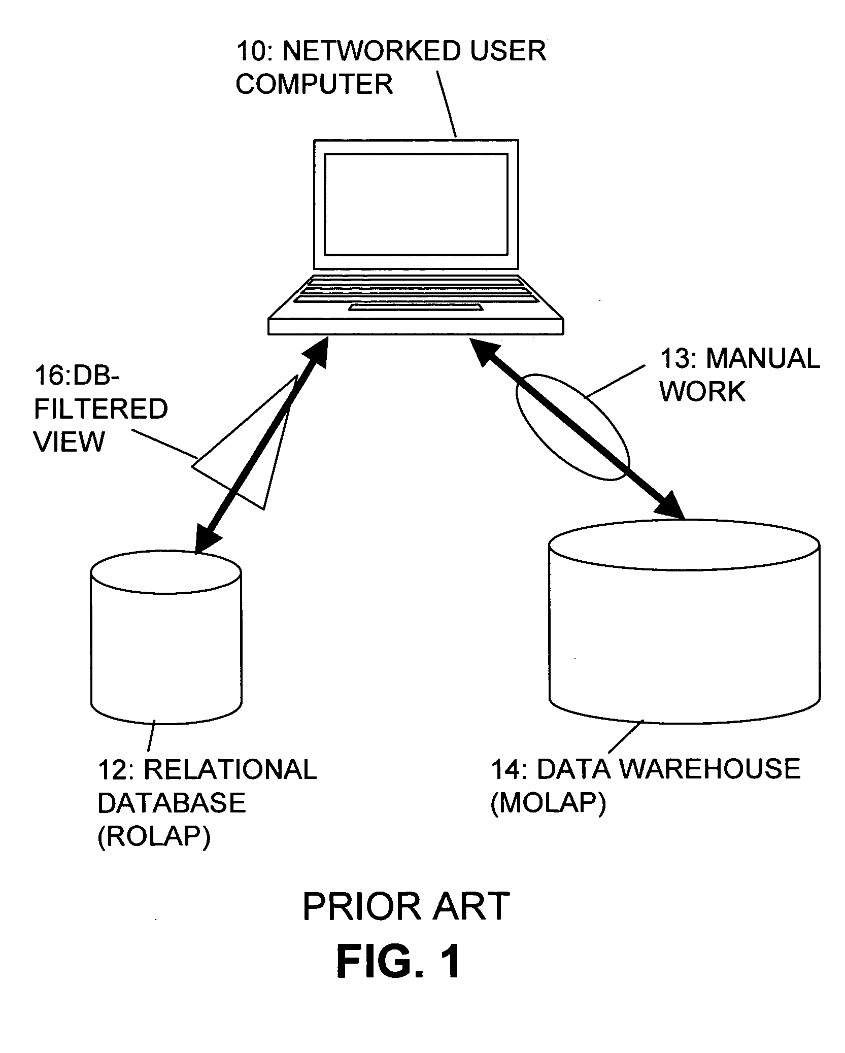 System and method for automatically synchronizing security-relevant information between a relational database and a multidimensional database