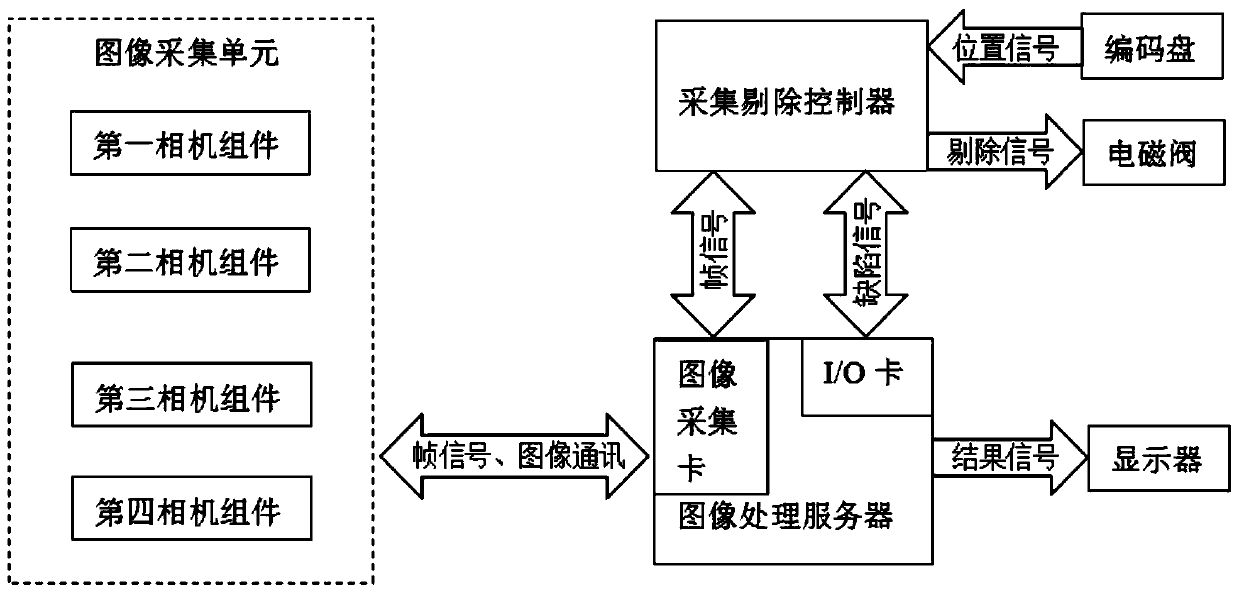 Cigarette appearance defect detection method based on deep learning