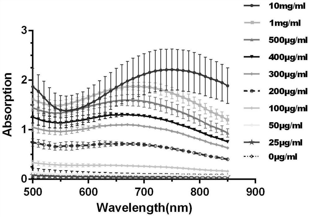 Method for rapidly screening high-yield caffeic acid strain with high throughput