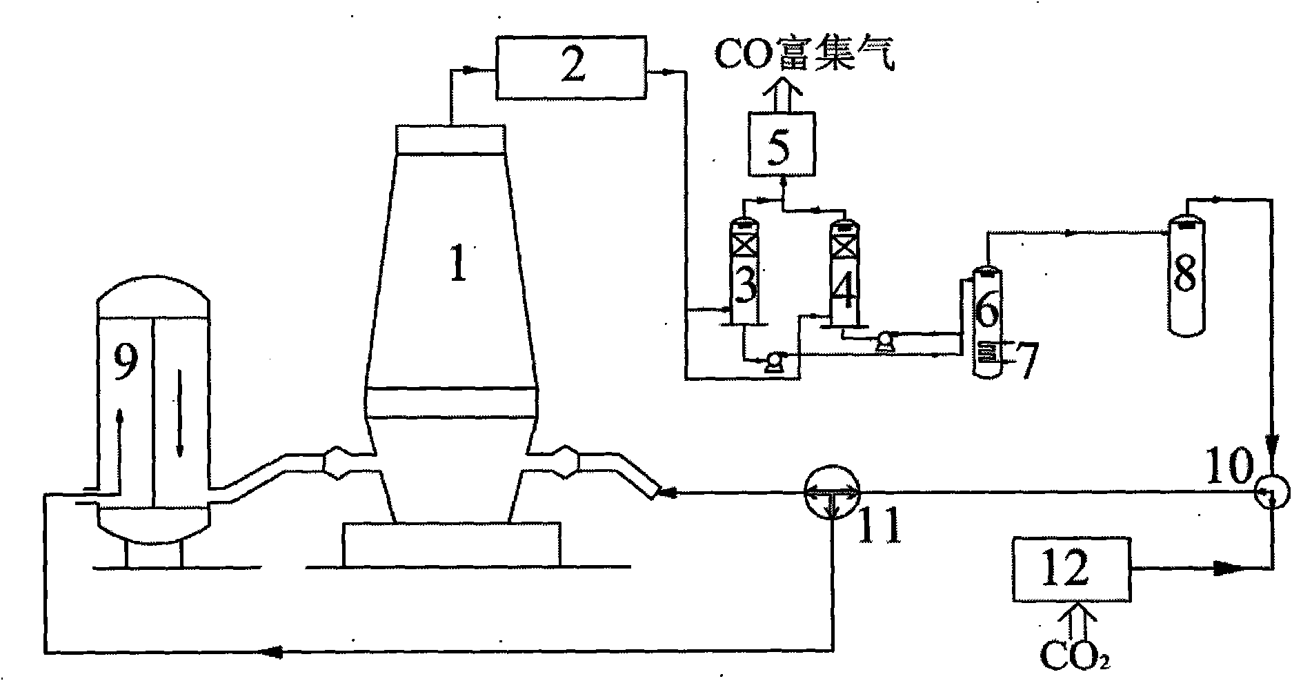 Method and device for separating carbon dioxide to improve mass energy of blast furnace gas