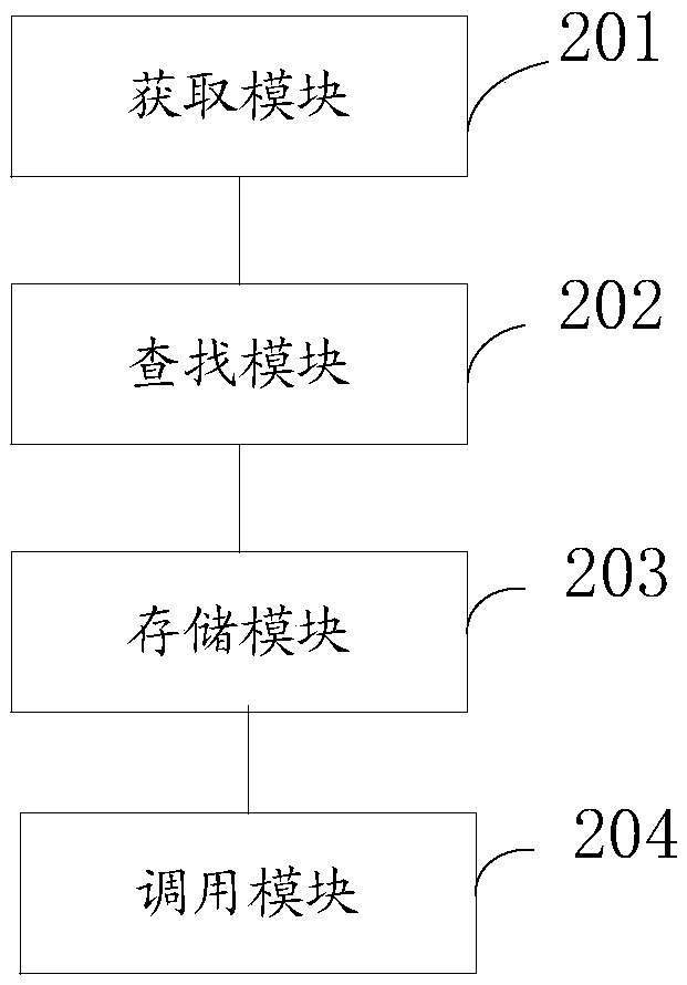 Point inspection method and device, equipment and medium