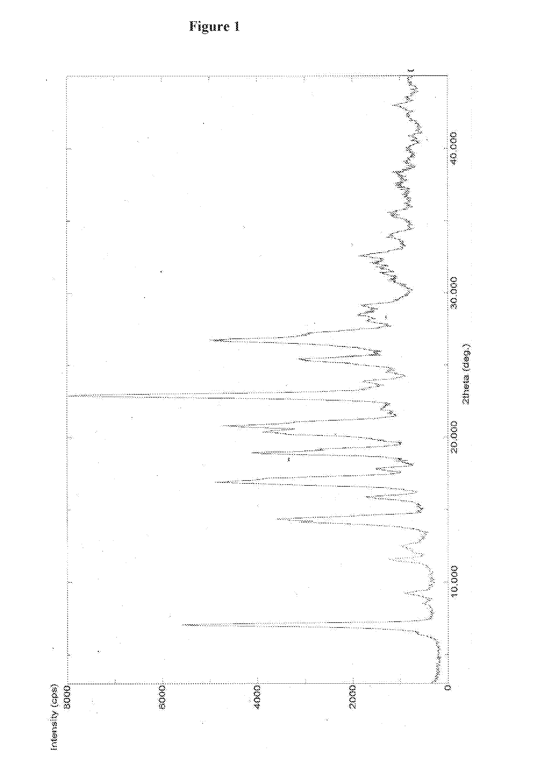 An improved process for the preparation of pazopanib or a pharmaceutically acceptable salt thereof