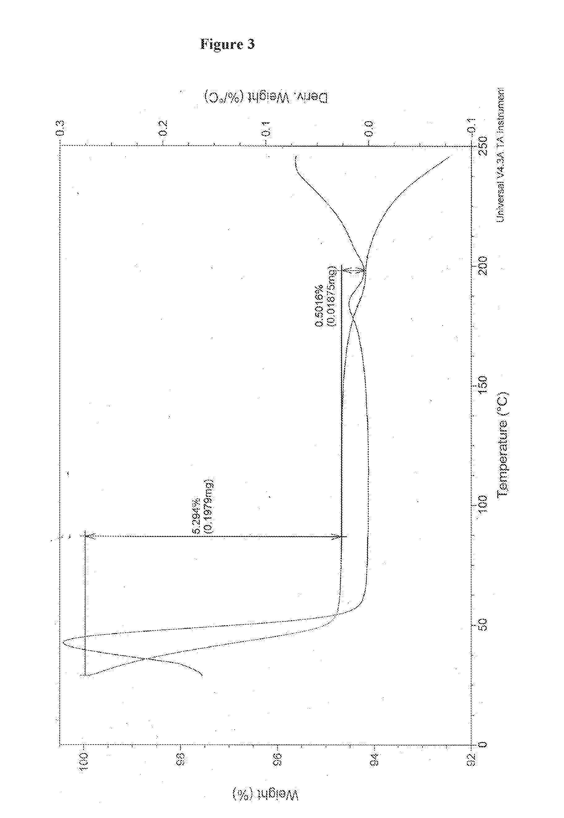 An improved process for the preparation of pazopanib or a pharmaceutically acceptable salt thereof