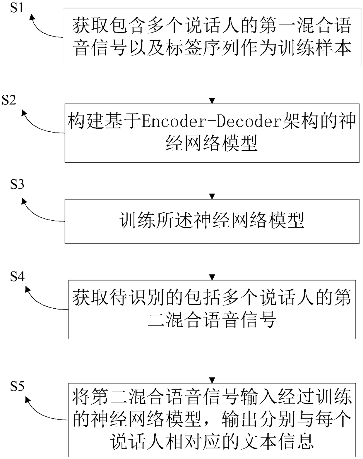 End-to-end speech recognition method, electronic device and computer readable storage medium
