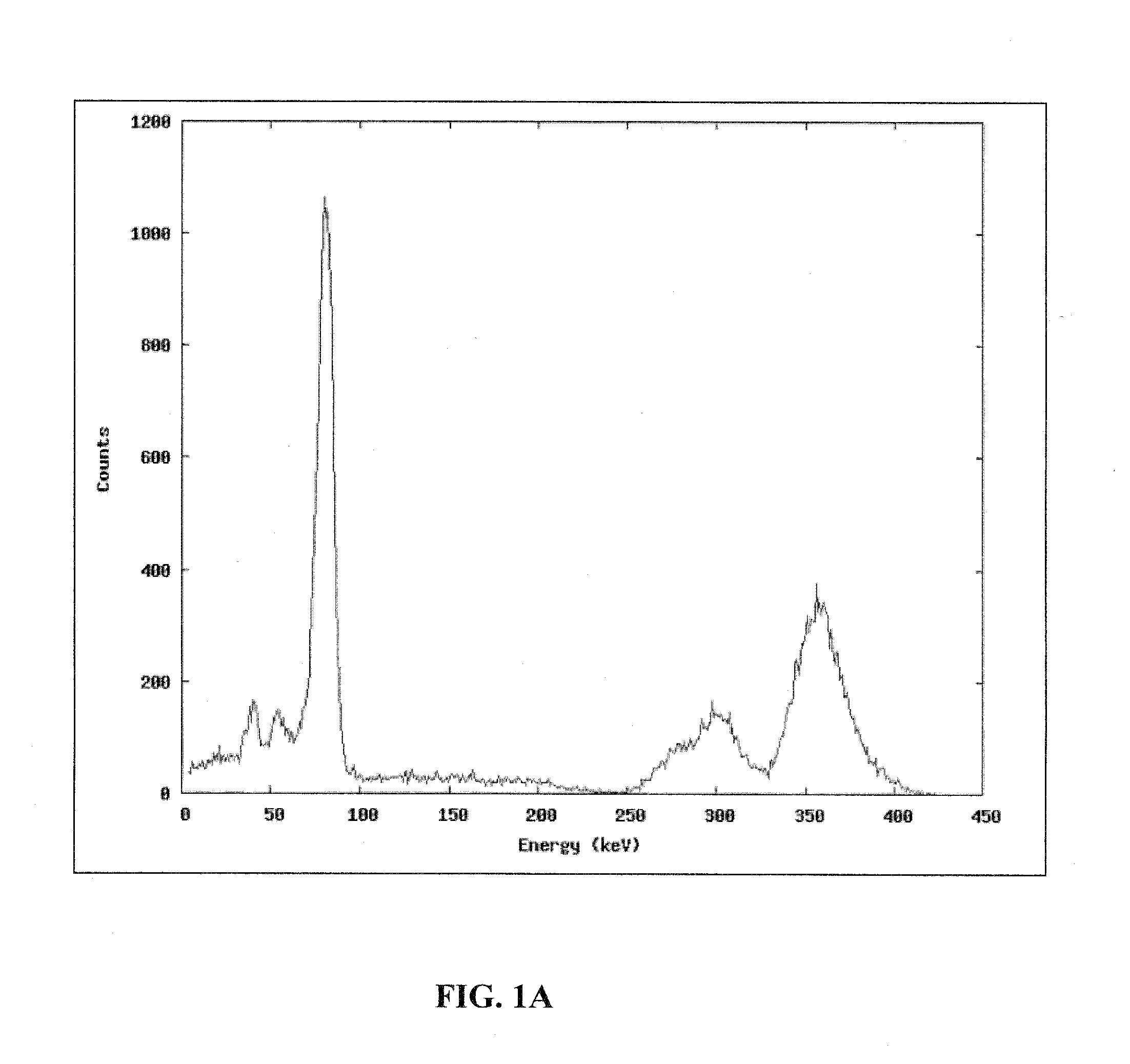 Method and Apparatus for Spectral Deconvolution of Detector Spectra