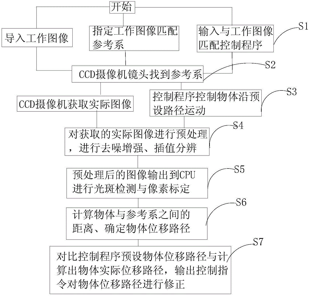 Object displacement image detection system and method