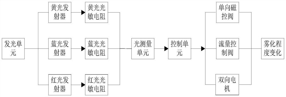 Decorative corrosion-resistant organic silicon modified epoxy iron oxide red primer and production process thereof