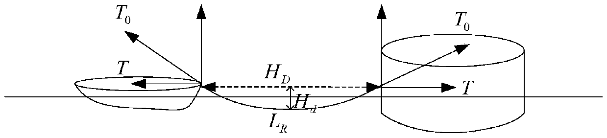 Early warning and visualization system for towing risks of cylindrical platforms