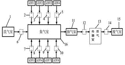 High sensitive multipath SF6 on-line leak detector and detection method thereof