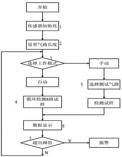 High sensitive multipath SF6 on-line leak detector and detection method thereof