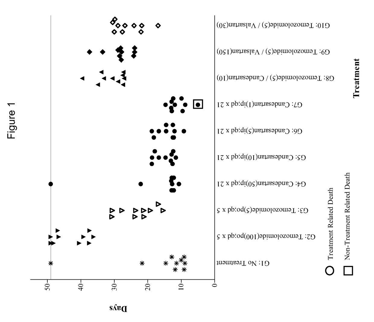 Compositions and methods of treating gliomas