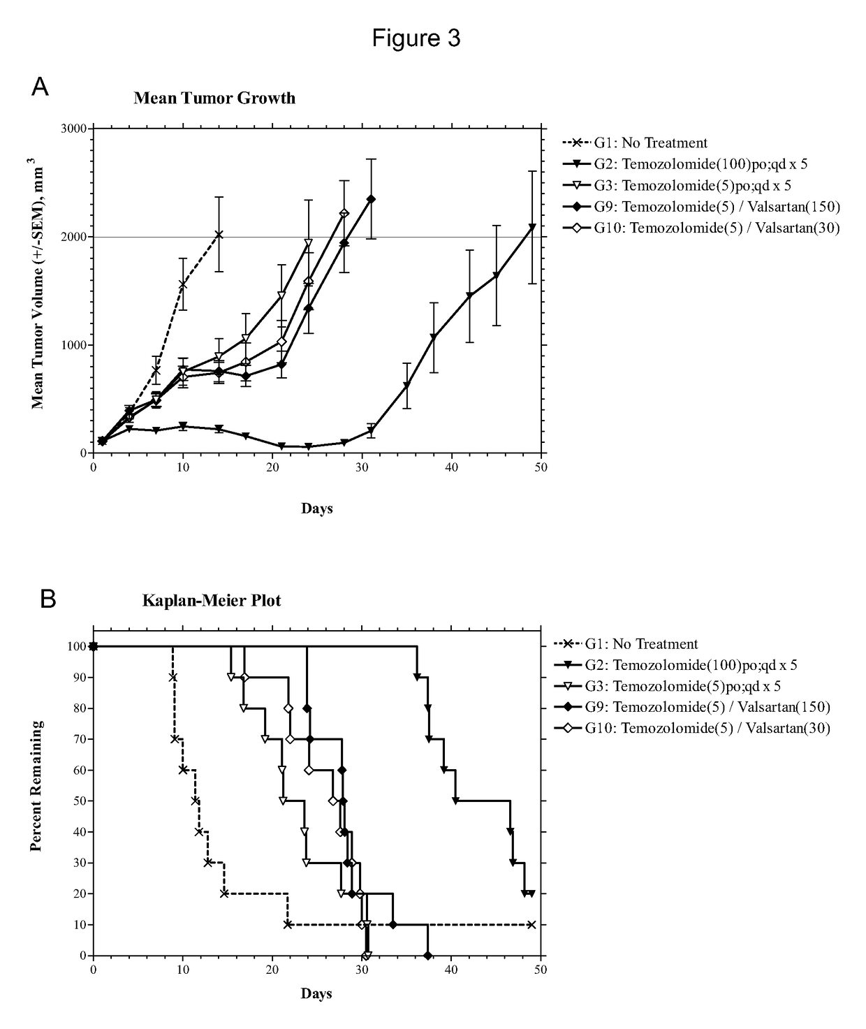 Compositions and methods of treating gliomas