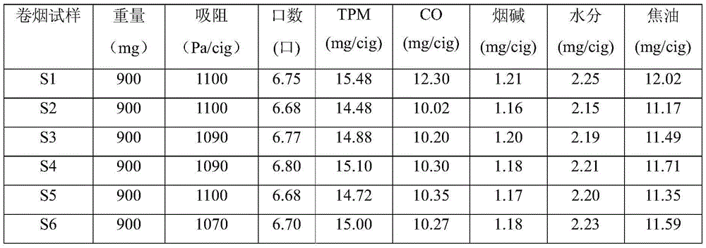 A method for preparing a hole-inducing cigarette paper that can reduce the release of harmful substances such as CO in mainstream smoke of cigarettes