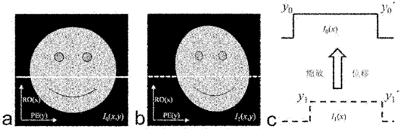 Image distortion correcting method and device based on image contour