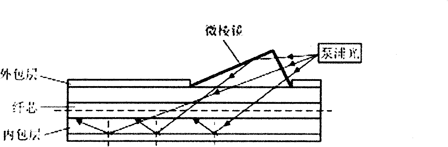 High-power optical fiber side pumping coupler and manufacture method thereof