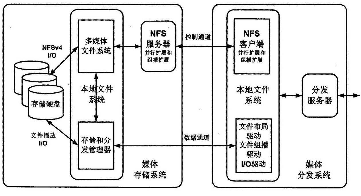 Parallel multicasting network file system