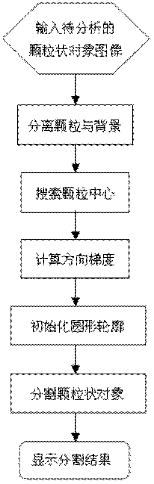 Method for automatically cutting granular object in digital image