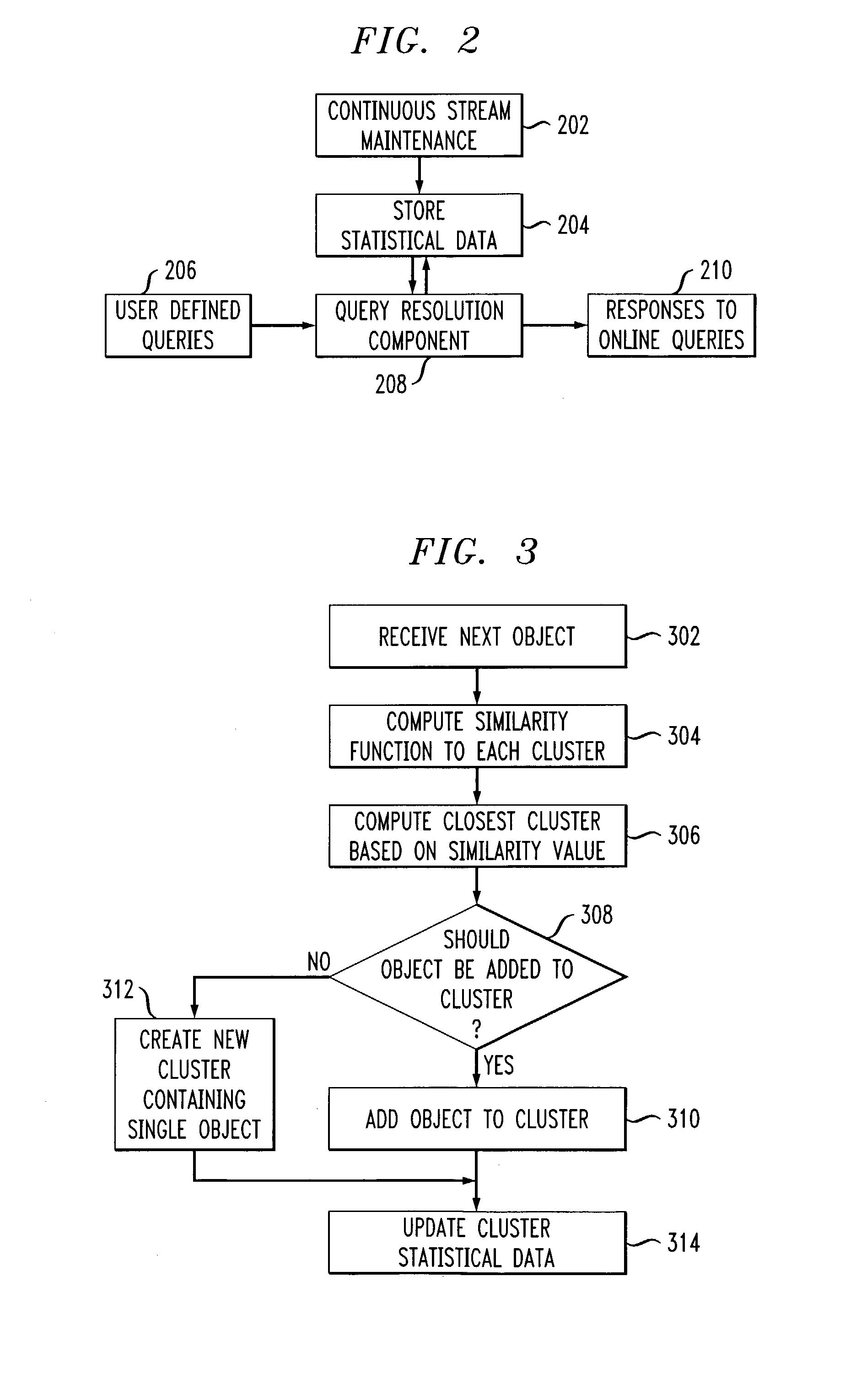 Methods and apparatus for data stream clustering for abnormality monitoring