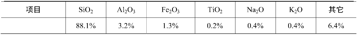 High-ethylene-selectivity catalyst for preparation of low carbon olefins from methanol