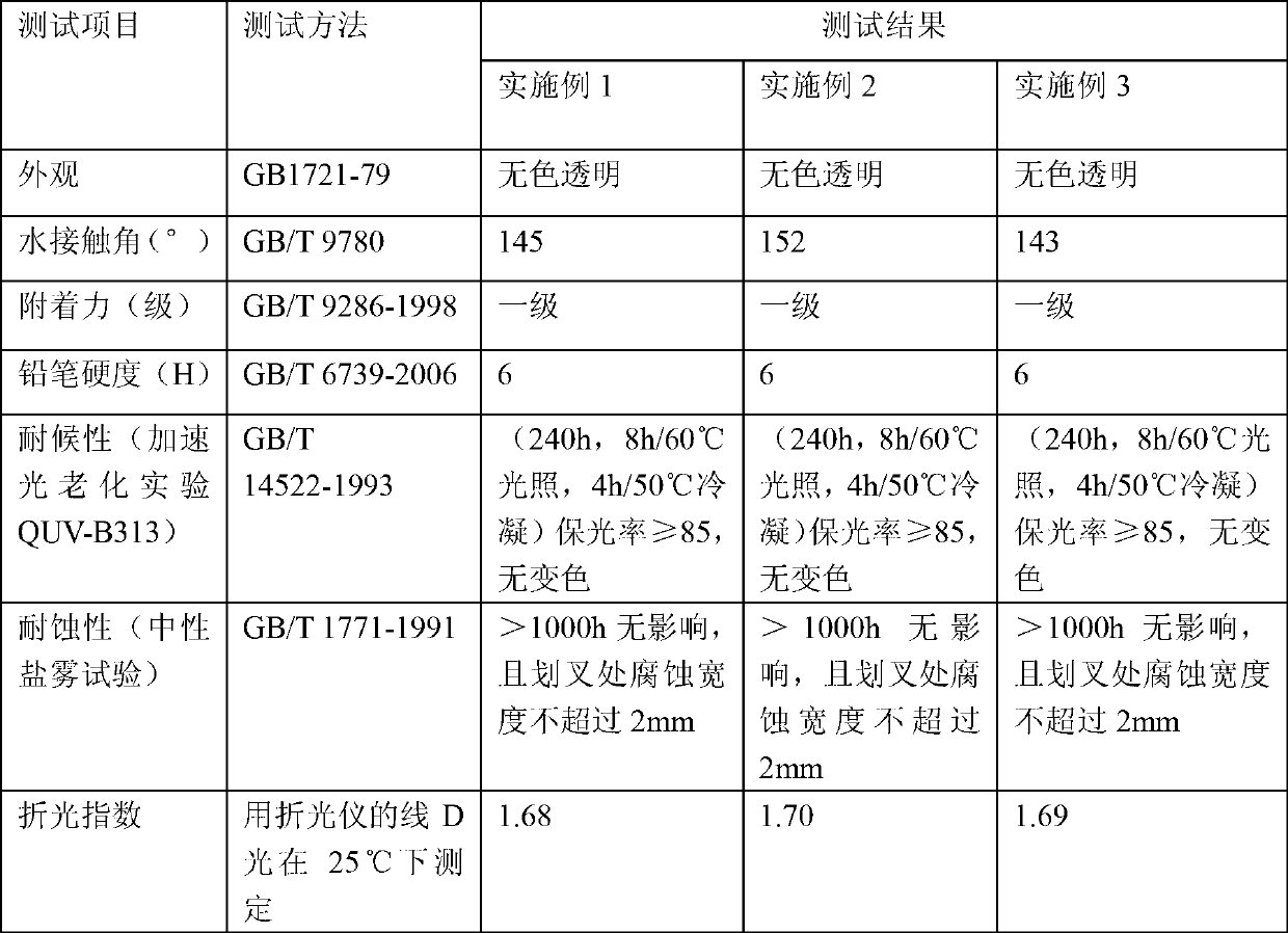 Organic-inorganic hybrid organosilicone electronic packaging glue and preparation method thereof