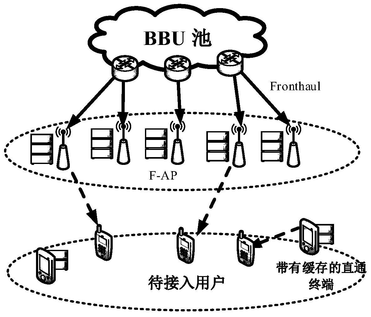 A Distributed User Access Method