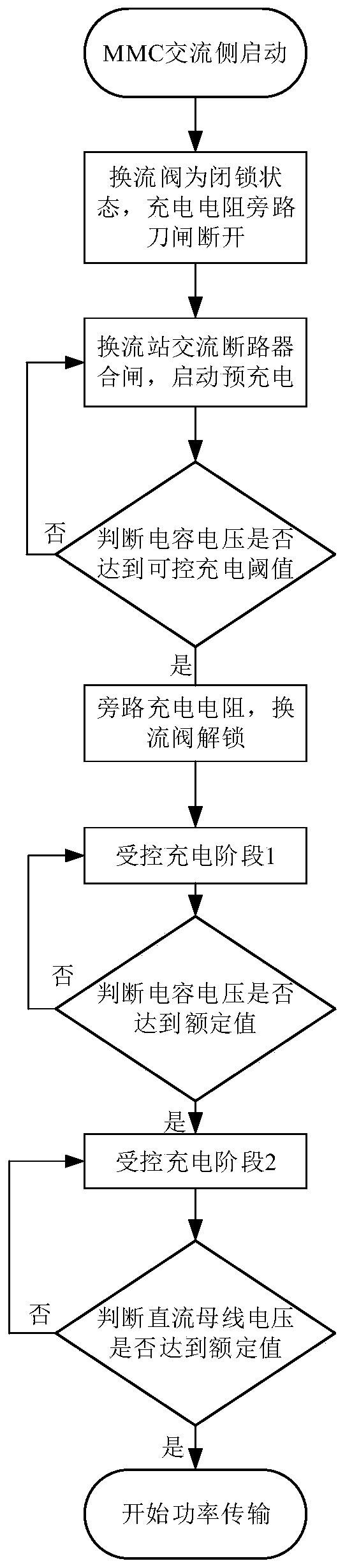 A hybrid mmc start-up charging method