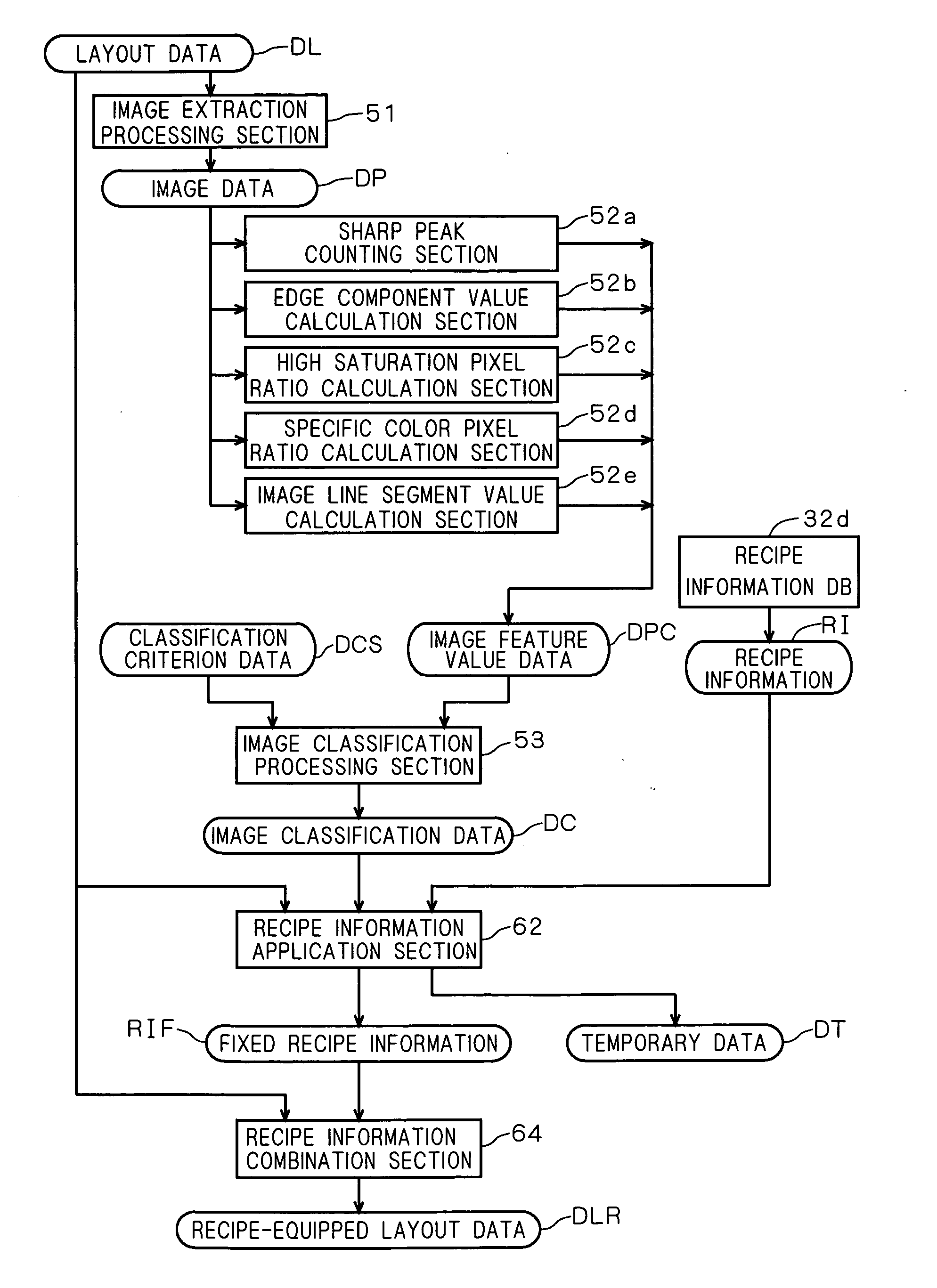 Image processing information association processor, printing system, method of enabling layout data output, and program