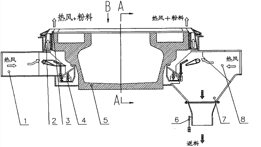 Airflow transportation method for vertical roller mill airflow device of cement raw material slag