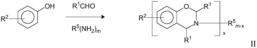 Ammonium Salt Catalyzed Polymerization of Benzoxazines