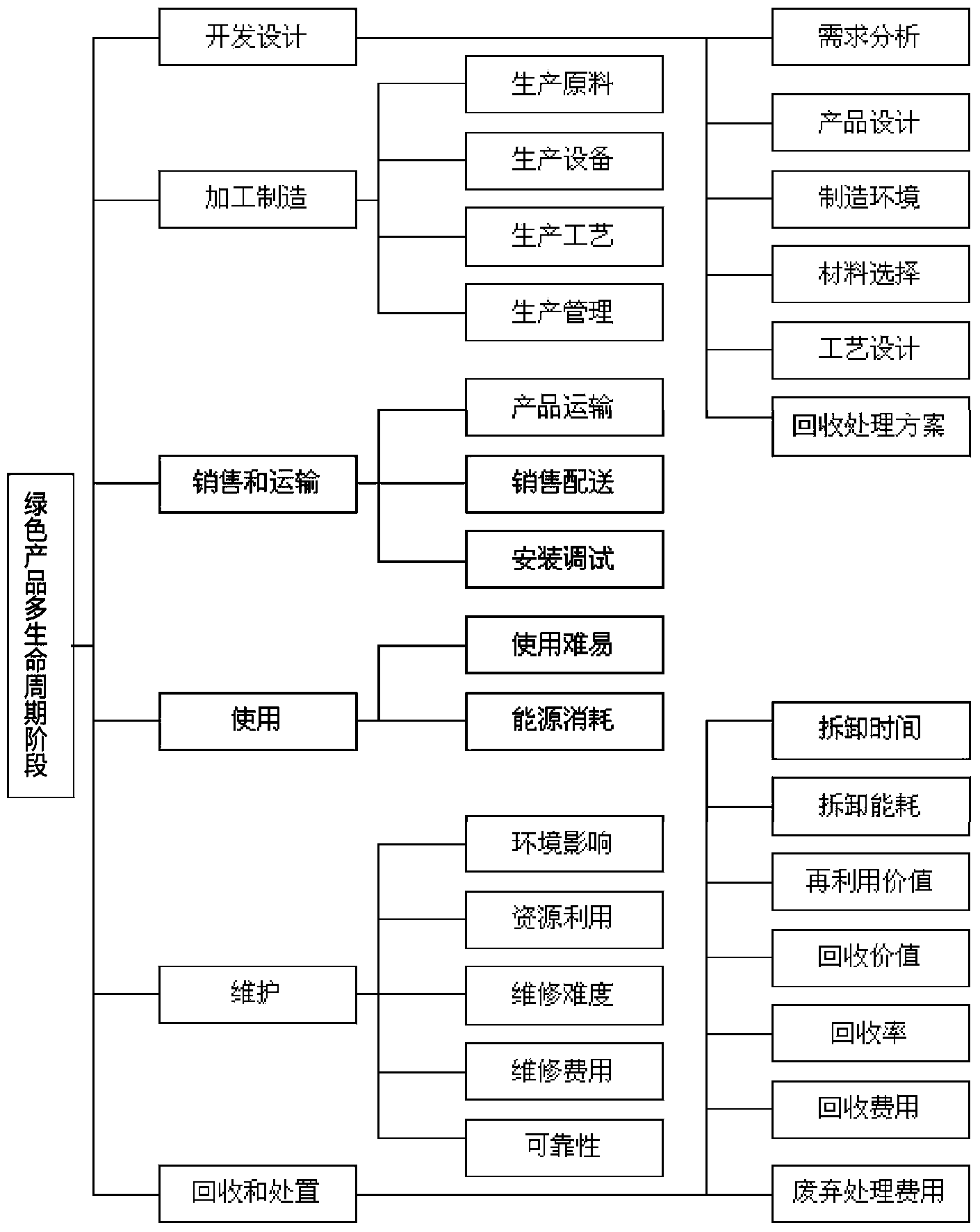 Analysis method based on network architecture and application thereof