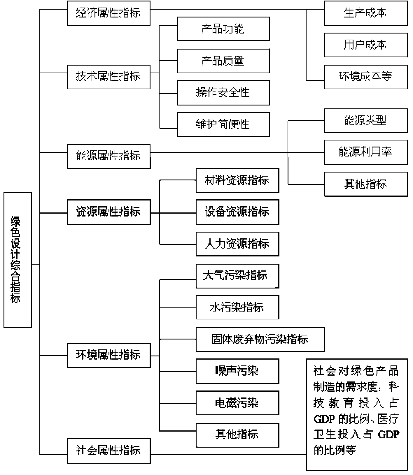 Analysis method based on network architecture and application thereof