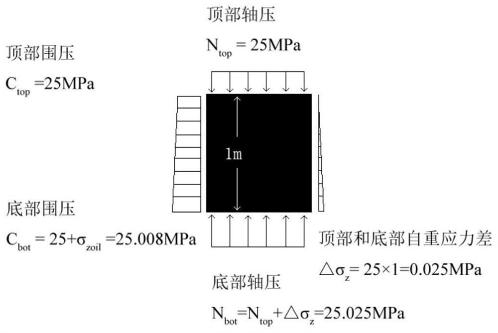 A hypergravity simulation system for deep engineering in-situ stress field and seepage field