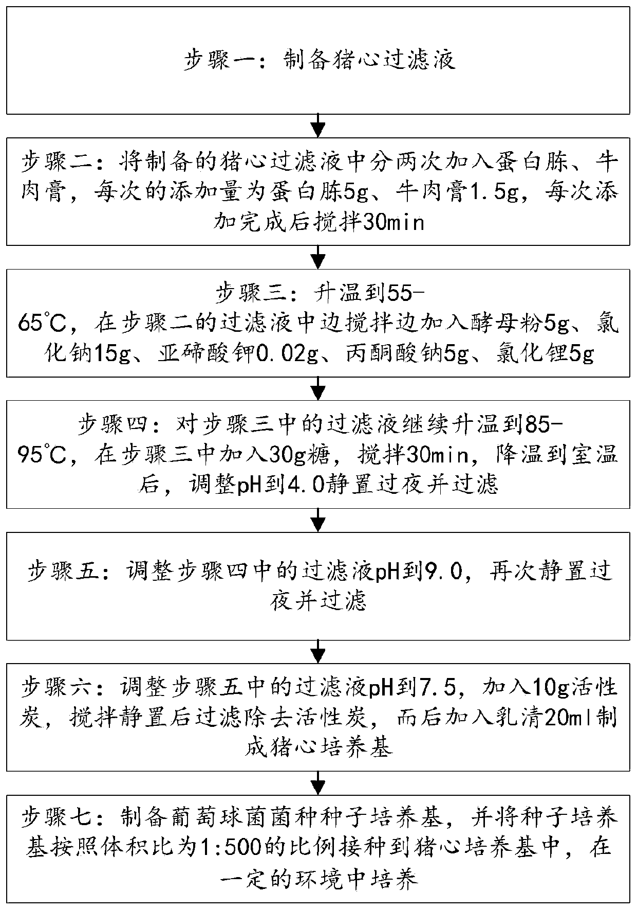 Staphylococcus culture solution and culture method thereof