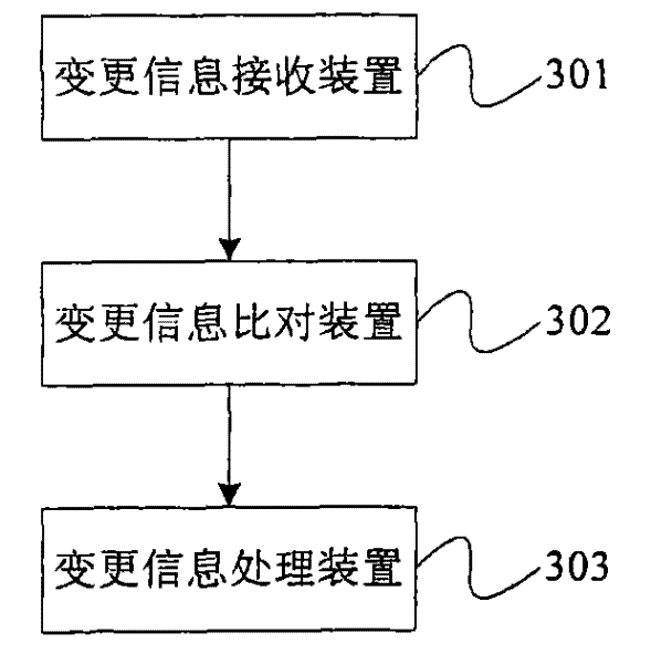 Data synchronization method, client and server