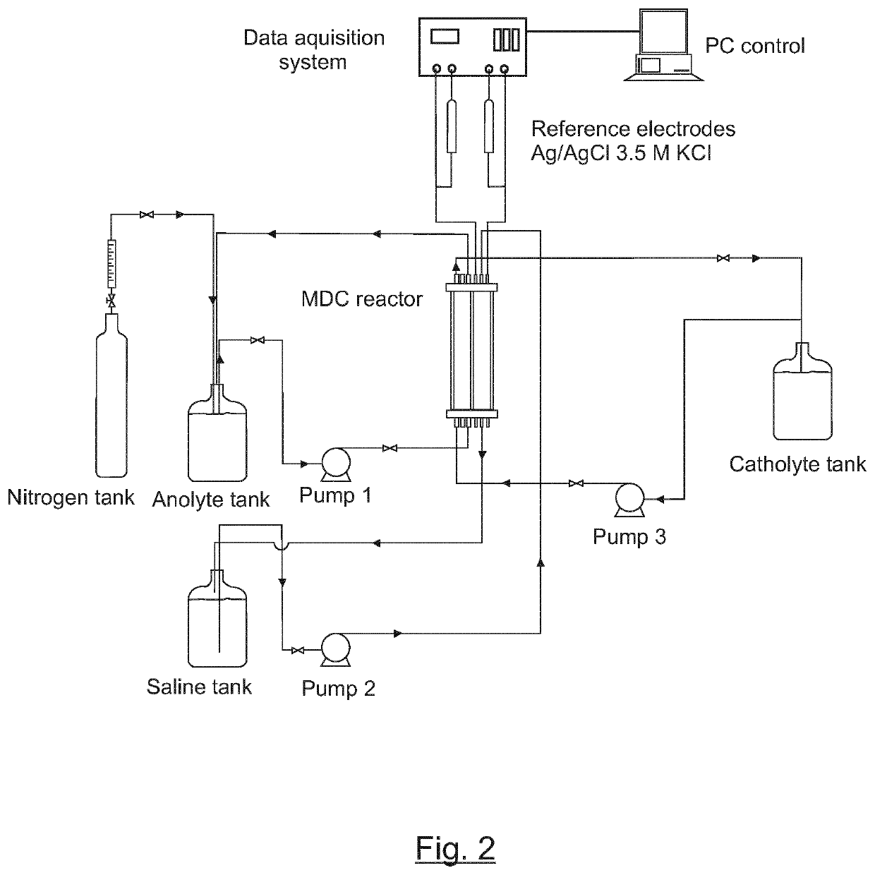 Method of desalination and wastewater treatment in a microbial desalination cell reactor