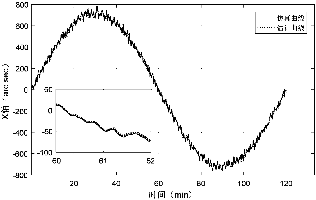 Model-free hull deformation measuring method based on attitude angle matching