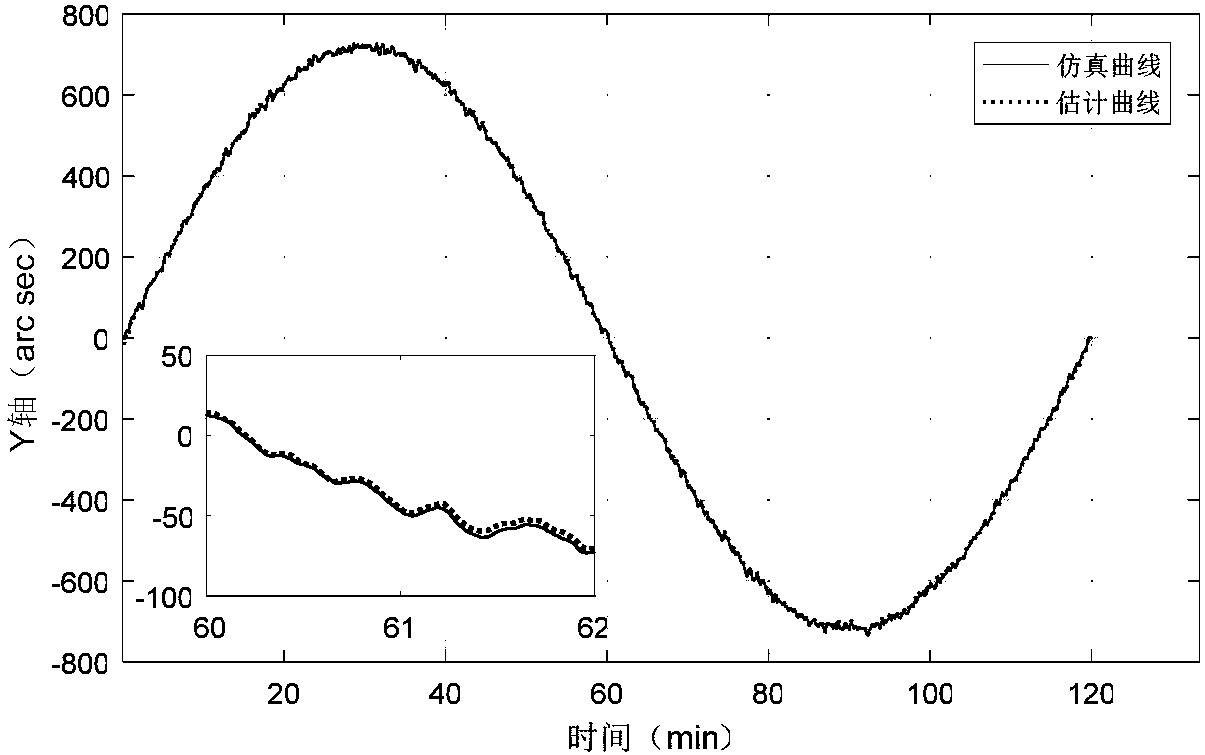 Model-free hull deformation measuring method based on attitude angle matching