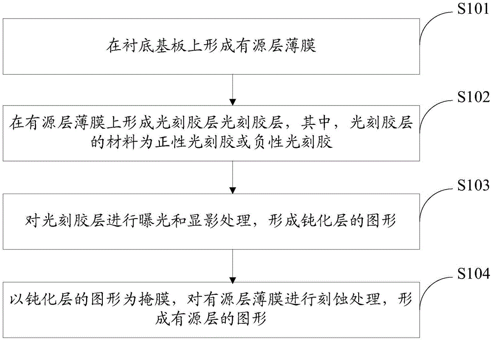 Thin-film transistor, preparation method of thin-film transistor, array substrate and display device